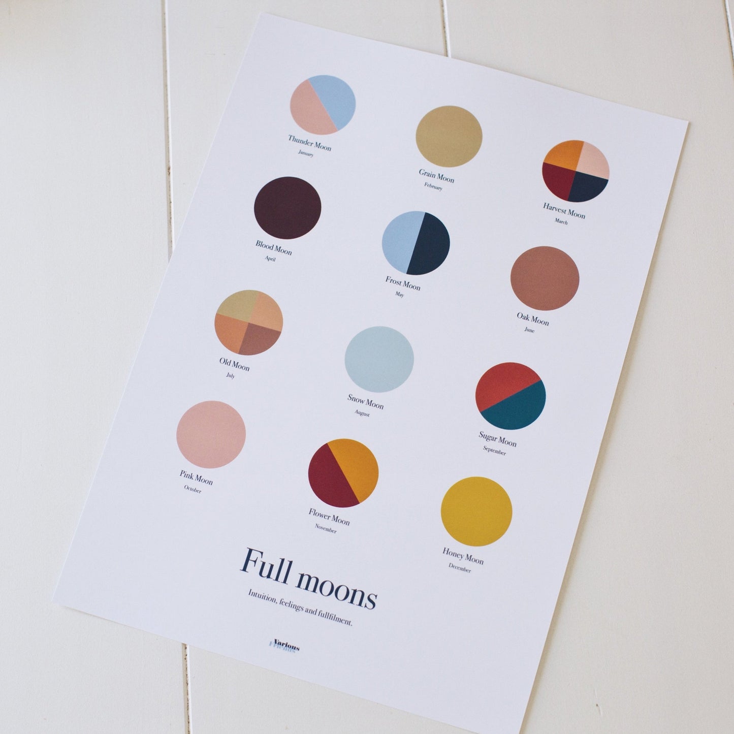 Full moon guide
